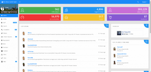 More information about "Panel OG-TIMES"